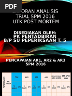 Analisis Trial SPM Utk Post Mortem