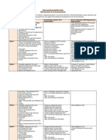 Roles and Responsibilities Chart For On Ground Internship