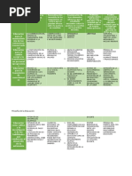 Cuadro de Doble Entrada de Posturas Educativas