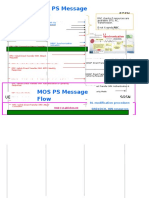 MOS PS Message Flow: UE Node B RNC SGSN