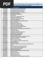 FCRA03112016 List of Associations Whose FCRA Registration Expired