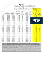 Federal Taxes Paid Vs Federal Spending Received by States, 1981-2005