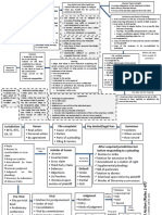 Civil Procedure Flowchart