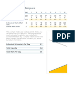 Burndown Chart Examples