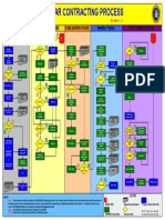 Contracting Process SPAWAR