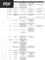 AFIP Summaries