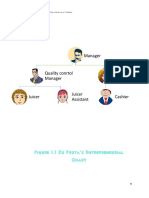 Manager: Figure 1.1 Zu Fruta's Entrepreneurial Chart