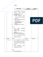 Analisaa Data