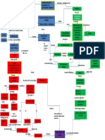 Mapa Conceptual