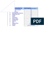 SR - No. Distance: (In Kms - Approx)