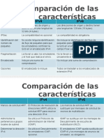 IPv6 - Plantilla