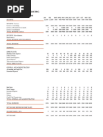 ABC Income Statement