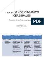 Trastornos Organicos Cerebrales