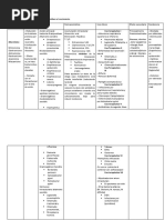 Antibióticos Bacteriostático (Macrolidos