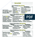 Fever and Rash Differential Diagnosis