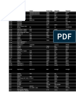 Default Router Passwords