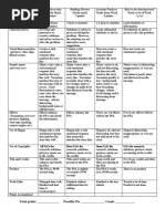 Psa Rubric