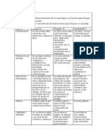 Rubrica Evaluación Reportaje Terminado