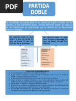 Principios Fundamentales de La Partida Doble