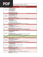 IAS Topper Schedule