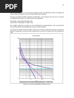 Curvas de Tiempo Inverso