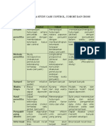 Perbedaan Antara Study Case Control