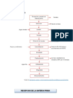 Diagramas de Flujo