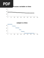 Process Variable Vs Time