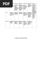 Cuadro Comparativo de Sociedades.