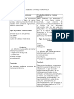 Diferencias Entre Productos Cocidos y Crudos Frescos