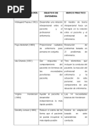 Teorías y Leyes de Enfermería