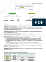 Conceptos Básicos de Microbiología