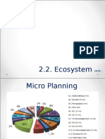 Types of Ecosystem