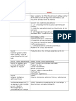 Harpc Vs Haccp Resume