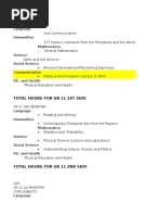 SHS Subject Distribution Grade 11-12