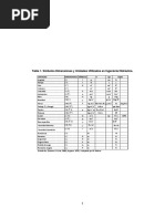 Tablas de Hidráulica (Tuberías y Canales)