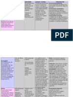 Cuadro de Enfermedades Respiratorias