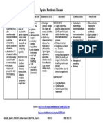 Summary - Hyaline Membrane Disease