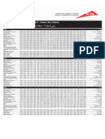 C01 - Airport Terminal 3 To Al Satwa Bus Station Dubai Bus Service Timetable