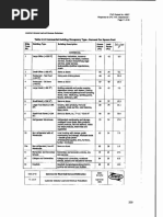 Electrical Power Per SQFT (Austin Energy)