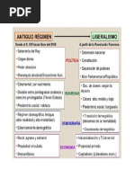 Comparación Antiguo Régimen - Liberalismo