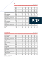 Portugal Economic Indicators