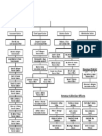 BIR Organizational Chart