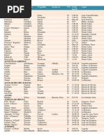 Aqui Nunca Paso Nada, La Rioja 1936. Lista de Los Dos Mil Asesinados