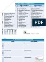 Ell Checklistfillable