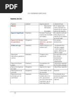 TEMA 9 IVA Regímenes Especiales