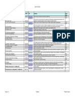 2012 IET Title List