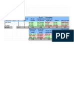 Socrative Results