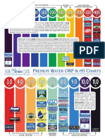 AirWaterLifeBottledWaterORP PH ComparisonChart