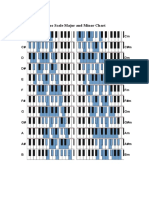 Piano Scale Major and Minor Chart